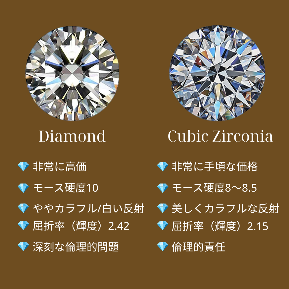 ジルコン付きエンジェルリング  - S925 - N400041