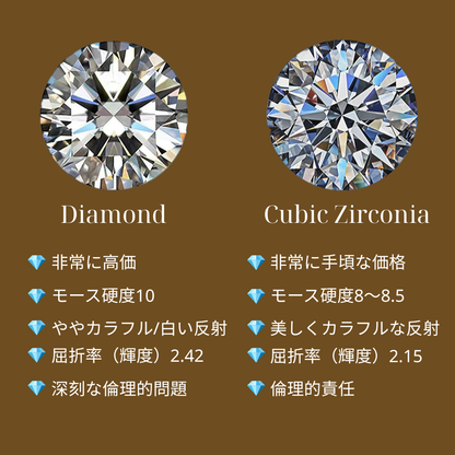 ジルコン付きエンジェルリング  - S925 - N400041