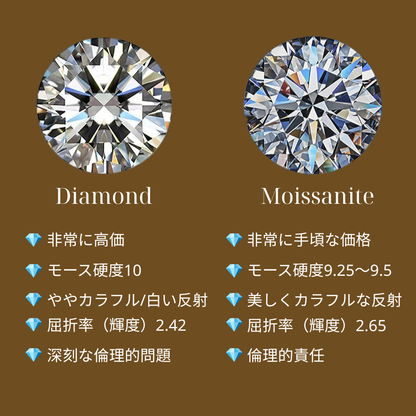 透明なモアッサナイトのリング - S925 - NM101