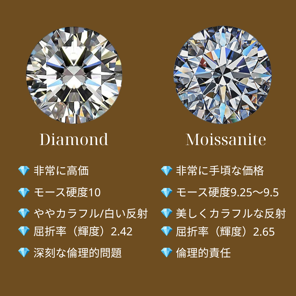 モアッサナイト石をあしらった回転惑星リング  – S925 - N001347